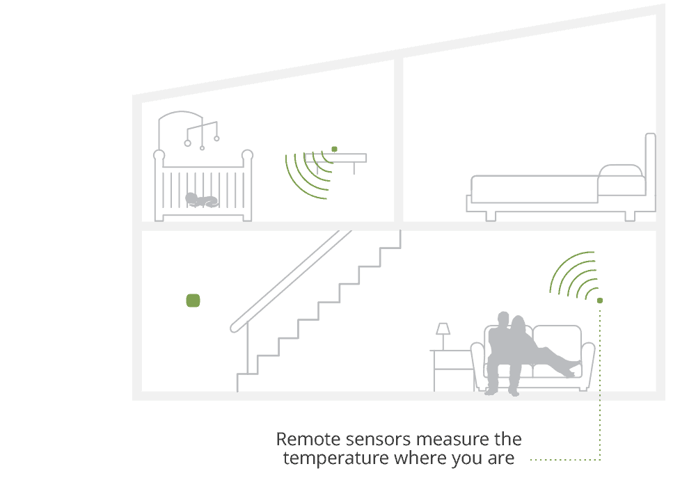 thermostat with remote sensor