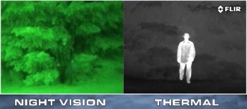 how does night vision work